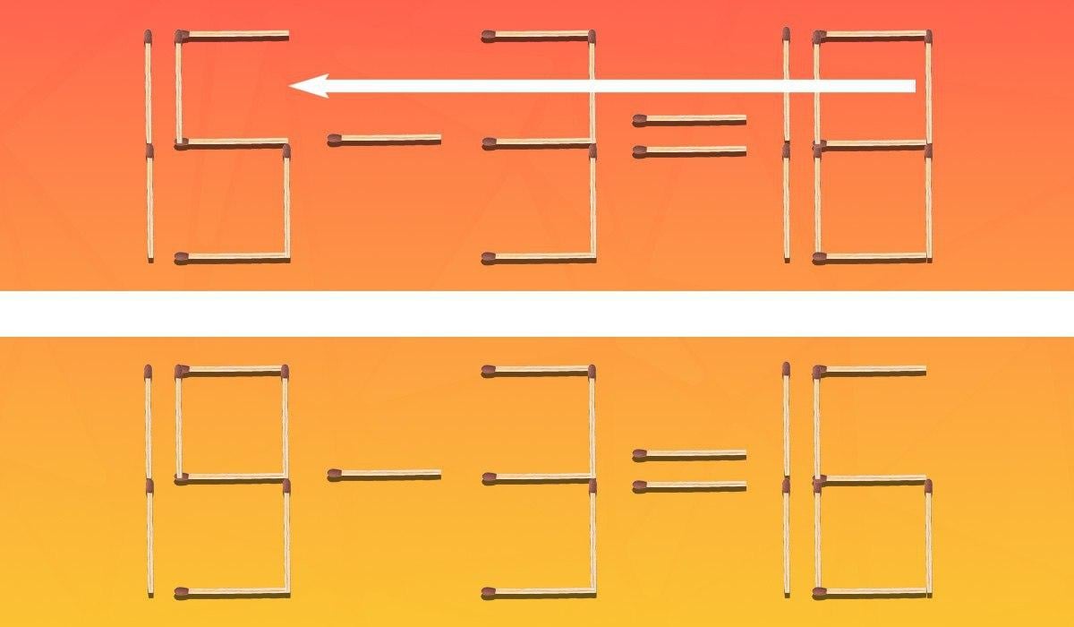 Il suffit de déplacer une seule allumette pour que l'égalité soit correcte : un problème pour les génies